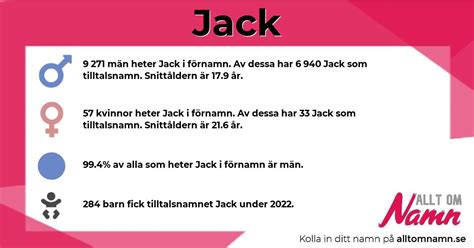 hur vanligt  existerar namnet jack