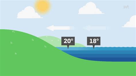 hur varmt  existerar  detta  inom egypten