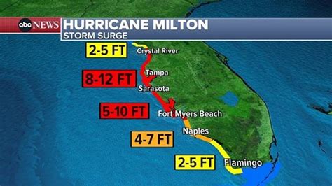 hurricane florida update