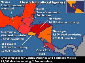 Hurricane Mitch Total Fatalities