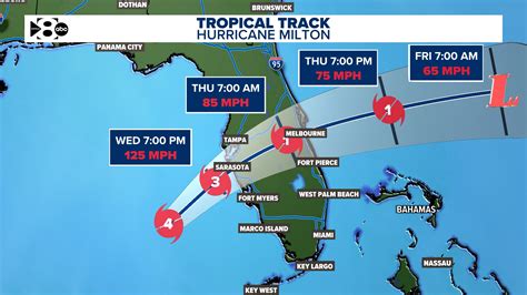 hurricanes florida tracker