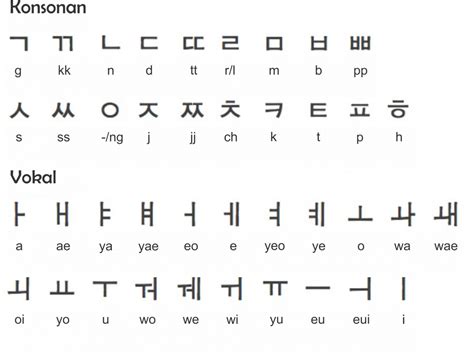 huruf abjad korea a sampai z