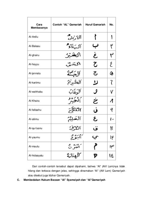 HURUF QAMARIYAH 🦝 Mengenal Al Syamsiyah dan Al Qamariyah, Program Pendidikan