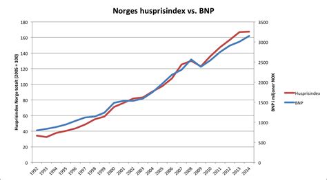 husprisindex