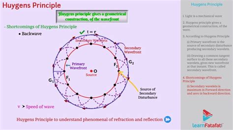 Huygens Principle Class 12