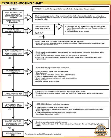 Read Online Hvac Basic Electrical Troubleshooting Guide 