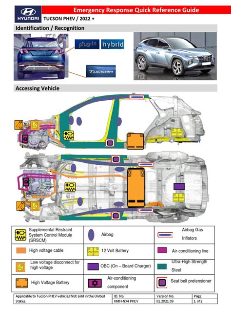 Hybrid Emergency Response Guide