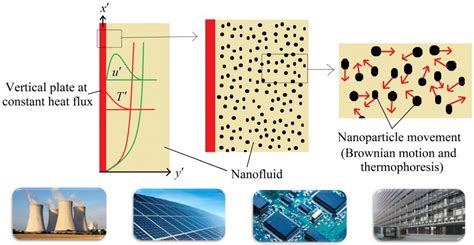 Hybrid Nanofluid Unsteady Mhd Natural Convection In An Absorption Science - Absorption Science
