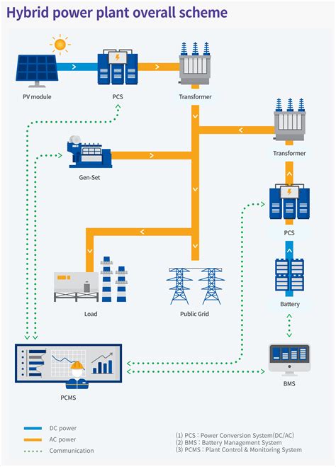 Hybrid Power Generation System Using Wind Energy Ijsrp