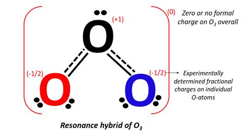 Hybridisation Of O3