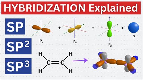 Hybridization Of Carbon