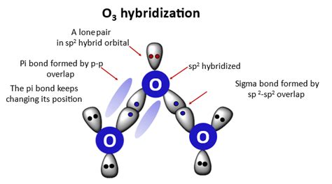 Hybridization Of Ozone