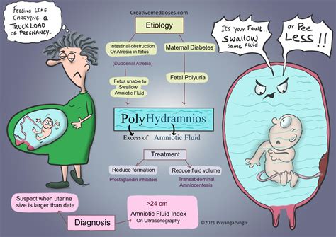 Hydramnios And Polyhydramnios
