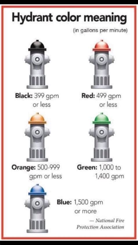 hydrant color code