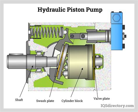 Hydraulic Pump Transfer Function