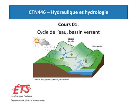 Download Hydraulique Et Hydrologie E Eacutedition 