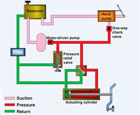 hydraulisch circuit schema