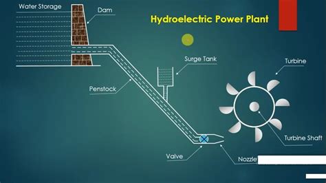Hydro Power Plant Study Guide Milesfiles