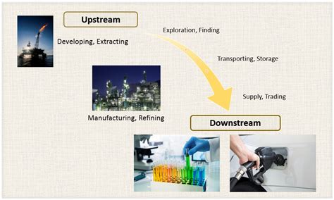 Hydrocarbon Processing Industry Elemental Analysis