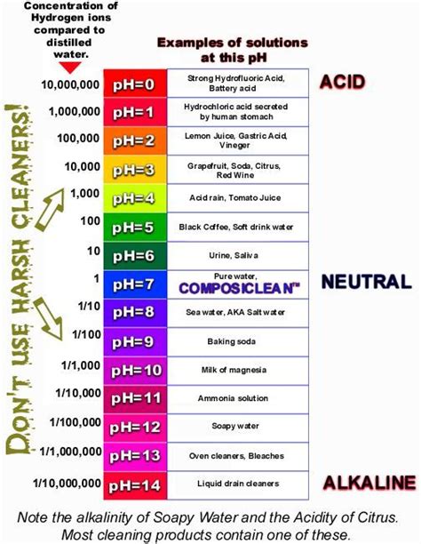Hydrochloric Acid Ph