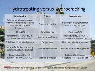 Hydrocracking And Hydrotreating A Symposium Sponsored By The Division Of Petroleum Chemistry Inc At The 169th Meeting Of The American Chemical Penn April Acs Symposium Series 