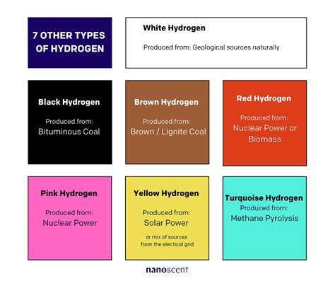 hydrogen color