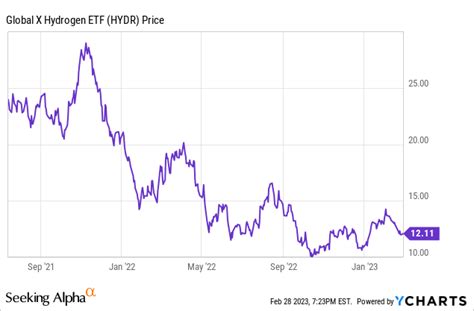 Nov 30, 2023 · Track forward-looking risk expec