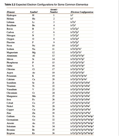 Hydrogen Helium Lithium Table
