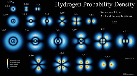 Hydrogen Orbitals
