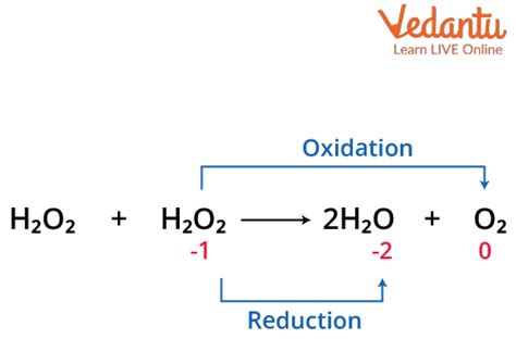 Hydrogen Peroxide Reducing Agent
