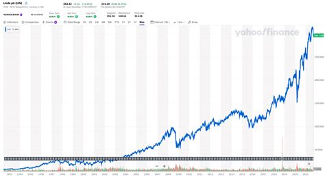 Dec 4, 2023 · The company's trailing twelve month 