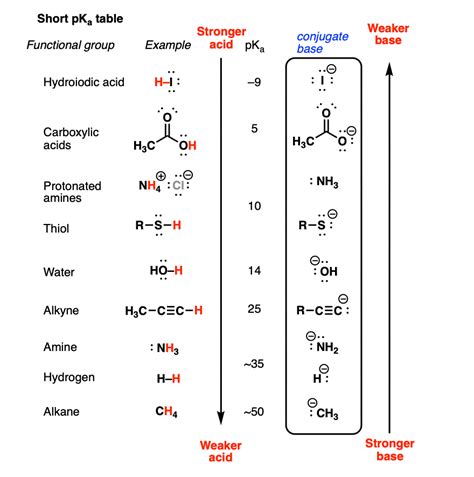 Download Hydrolysis Of Esters Of Oxy Acids Pka Values For Strong 