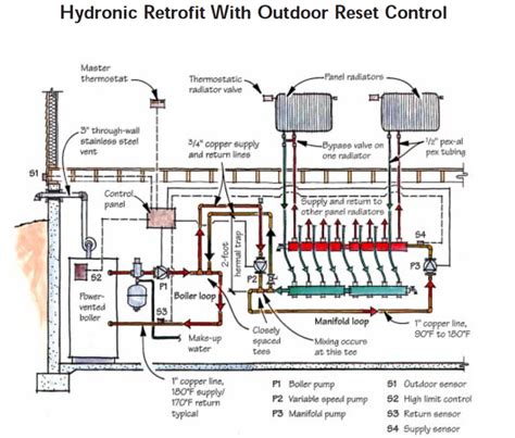 Read Hydronic Heating System Design Manual 