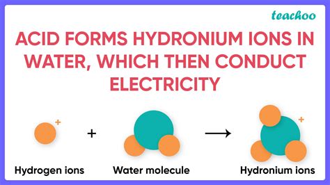 Hydronium Acid