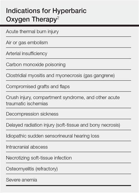 hyperbaric oxygen therapy indications