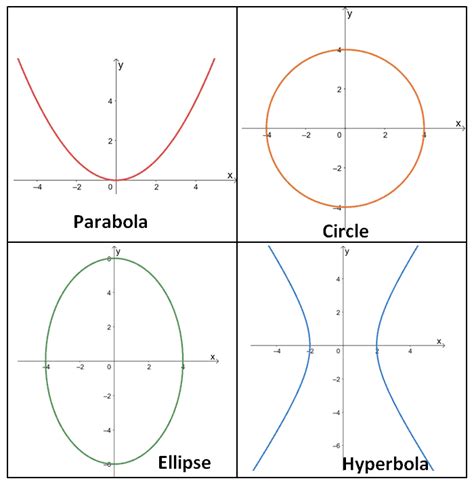 Read Online Hyperbola Word Problems With Solutions 