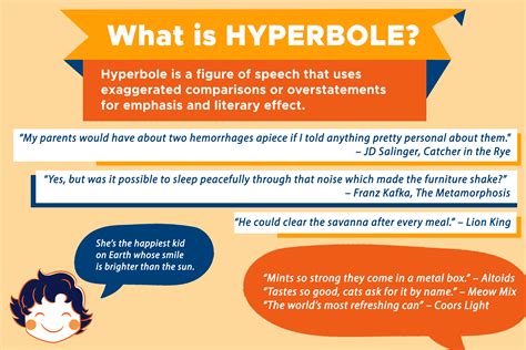 hyperbole 뜻