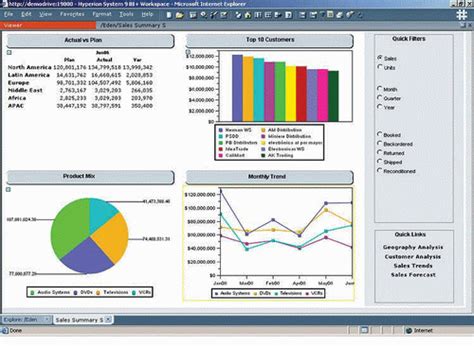 hyperion essbase analytics bulk data extraction methodologies