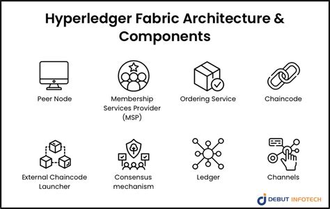 Hyperledger Fabric Documentation Read The Docs