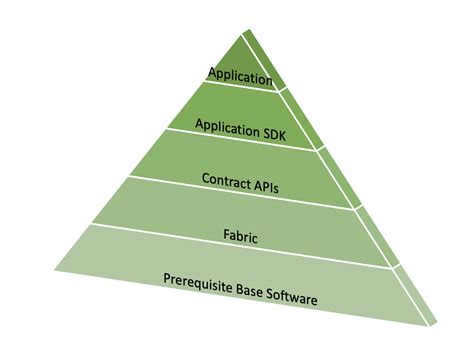 Read Hyperledger Fabric Documentation Read The Docs 