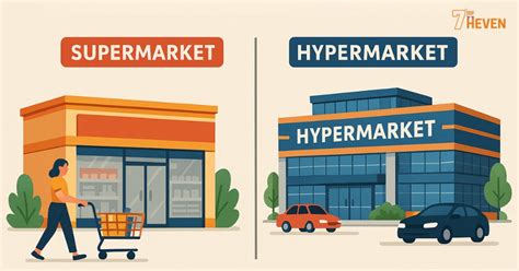 Hypermarket And Supermarket Difference