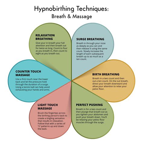 Hypnobirthing Techniques