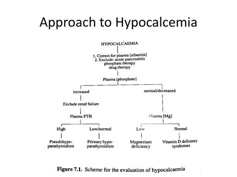 Hypocalcemia Clinical Presentation