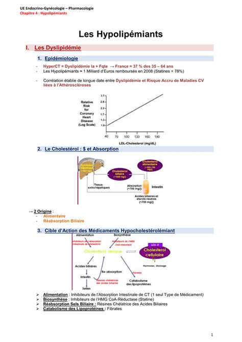 hypolipémiant — Wiktionnaire