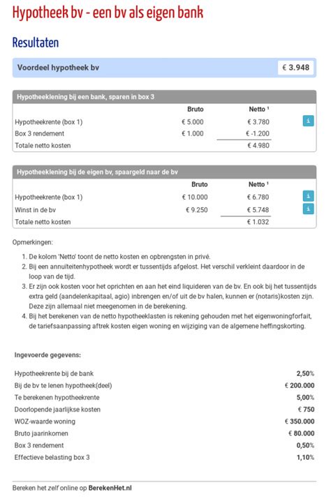 hypotheek van eigen bv