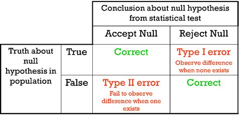 hypothesis testing - Confirming that the failure rate of a new ...