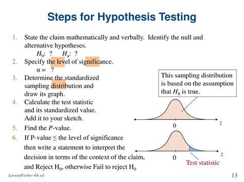 Hypothesis Testing A Step By Step Guide With Hypothesis Science Experiments - Hypothesis Science Experiments