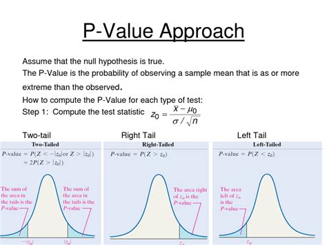 Hypothesis Testing X P N