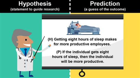 Hypothesis Vs Prediction