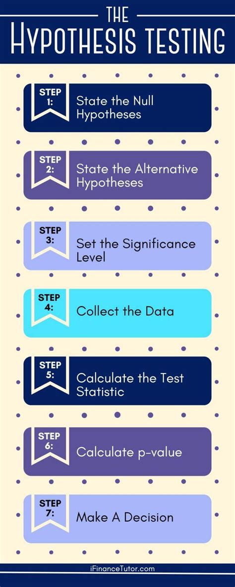 Download Hypothesis Testing For Beginners 